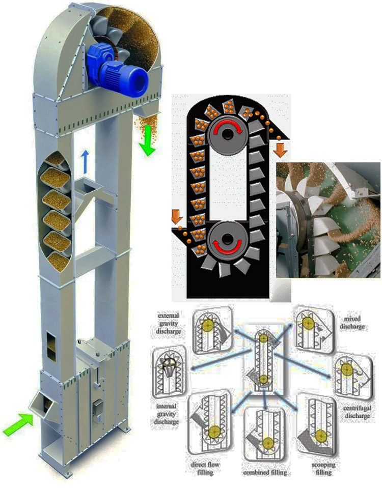 How does the vertical bucket elevator work?