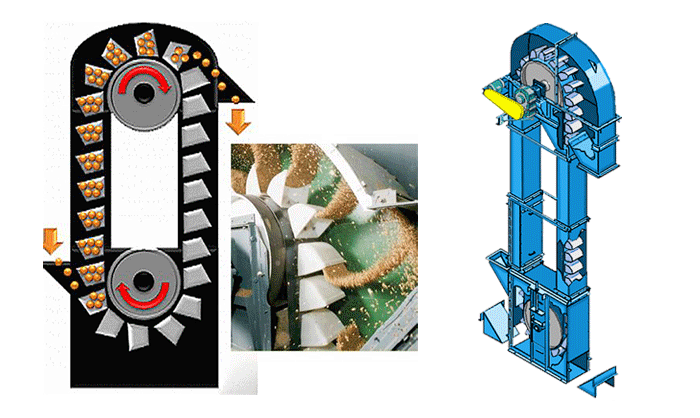 How does a chain bucket elevator work?
