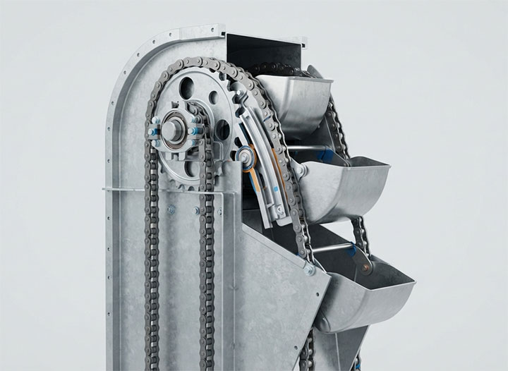 Cutaway view of Positive Discharge Bucket Elevator showing mechanical tripping mechanism, dual chains, and controlled bucket inversion for complete discharge