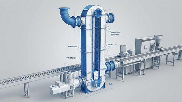 3D engineering CAD layout visualization of a customized double chain bucket elevator seamlessly integrated into an industrial plant production line, featuring flexible flange connections and precise spatial alignment.